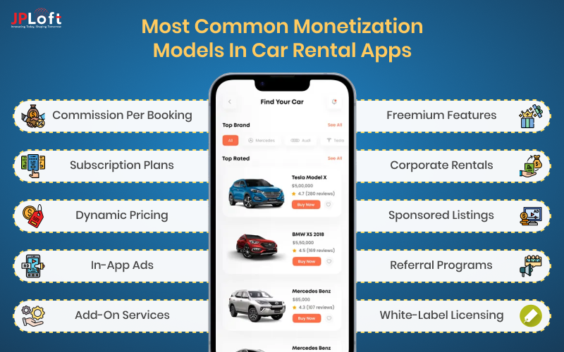 Most Common Monetization Models in Car Rental Apps